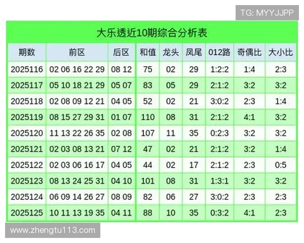 大乐透历史开奖中过奖号码全记录与走势分析