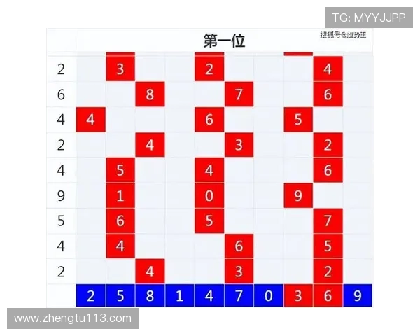 福彩pk10开奖最新结果查询与历史走势分析